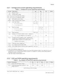 MK22FN128VLH10R Datasheet Pagina 7