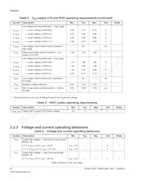 MK22FN128VLH10R Datasheet Pagina 8