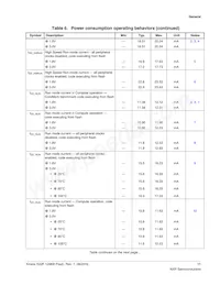 MK22FN128VLH10R Datasheet Pagina 11