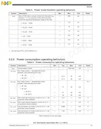MK51DX128CLH7 Datasheet Page 15