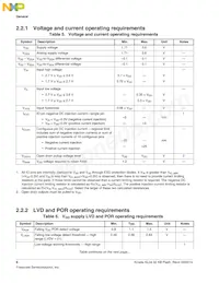 MKL04Z32VLF4R Datenblatt Seite 6