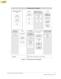 MKL14Z64VFT4R Datasheet Pagina 3