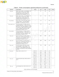 MKL14Z64VFT4R Datenblatt Seite 11