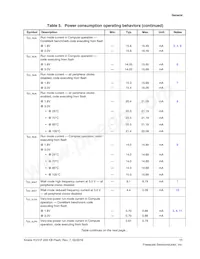 MKV31F256VLH12P Datasheet Page 11