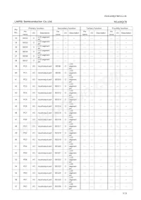 ML610Q178-NNNGAZ0AAL Datasheet Pagina 9