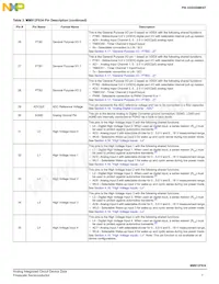 MM912F634CV2AER2 Datasheet Pagina 7