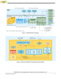 MSC8156ESVT1000B Datasheet Pagina 3