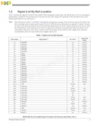 MSC8156ESVT1000B Datasheet Pagina 5