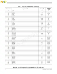 MSC8156ESVT1000B Datasheet Pagina 6