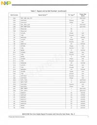 MSC8156ESVT1000B Datasheet Page 7
