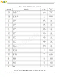 MSC8156ESVT1000B Datasheet Pagina 7