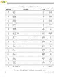 MSC8156ESVT1000B Datasheet Pagina 8