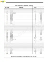 MSC8156ESVT1000B Datasheet Pagina 9