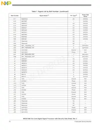 MSC8156ESVT1000B Datasheet Pagina 10