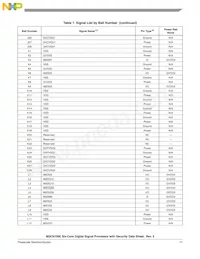 MSC8156ESVT1000B Datasheet Pagina 11