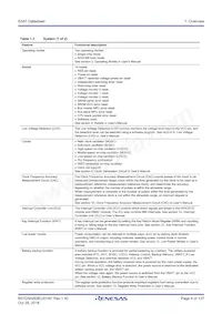 R7FS3A77C2A01CLK#AC1 Datasheet Page 4