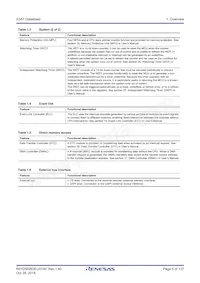 R7FS3A77C2A01CLK#AC1 Datasheet Page 5