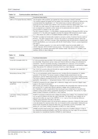 R7FS3A77C2A01CLK#AC1 Datasheet Page 7