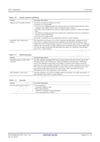 R7FS3A77C2A01CLK#AC1 Datasheet Page 8