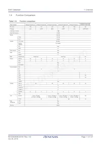 R7FS3A77C2A01CLK#AC1 Datasheet Page 11