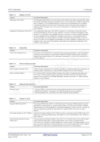 R7FS7G27G2A01CBD#AC0 Datasheet Pagina 5