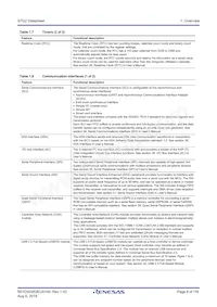 R7FS7G27G2A01CBD#AC0 Datasheet Pagina 6