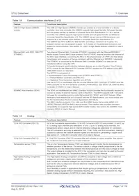 R7FS7G27G2A01CBD#AC0 Datasheet Pagina 7