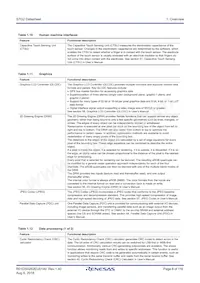 R7FS7G27G2A01CBD#AC0 Datasheet Pagina 8