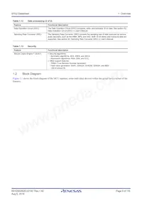 R7FS7G27G2A01CBD#AC0 Datasheet Pagina 9