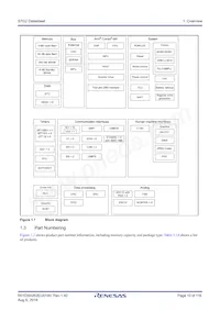 R7FS7G27G2A01CBD#AC0 Datasheet Pagina 10