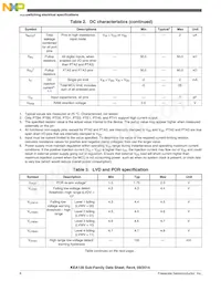 S9KEAZ64AVLK Datasheet Pagina 8