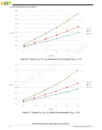 S9KEAZ64AVLK Datasheet Pagina 12