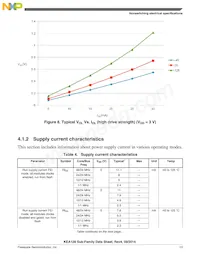 S9KEAZ64AVLK Datasheet Pagina 13