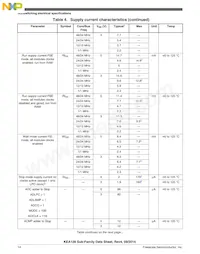 S9KEAZ64AVLK Datasheet Pagina 14