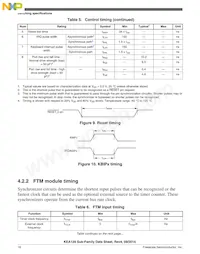 S9KEAZ64AVLK Datasheet Pagina 16