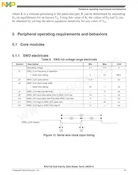 S9KEAZ64AVLK Datasheet Pagina 19