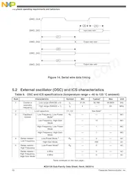 S9KEAZ64AVLK Datasheet Pagina 20