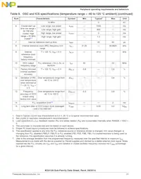 S9KEAZ64AVLK Datasheet Pagina 21