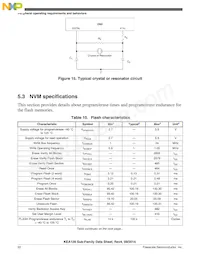 S9KEAZ64AVLK Datasheet Pagina 22