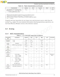 S9KEAZ64AVLK Datasheet Pagina 23