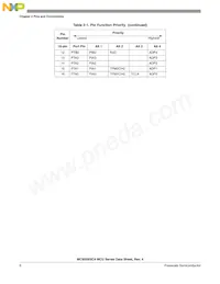 S9S08SC4E0MTGR Datasheet Pagina 6