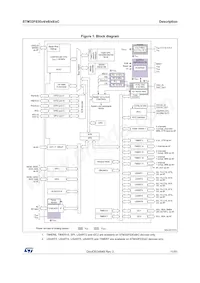STM32F030R8T6 Datasheet Page 11