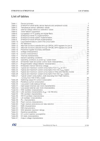 STM32F031C6T7TR Datasheet Page 5