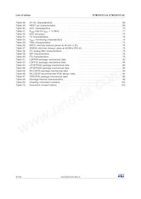 STM32F031C6T7TR Datasheet Page 6