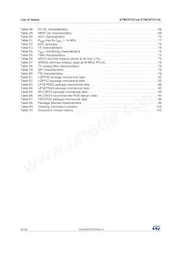 STM32F031C6T7TR Datasheet Pagina 6