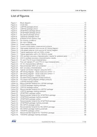 STM32F031C6T7TR Datasheet Pagina 7