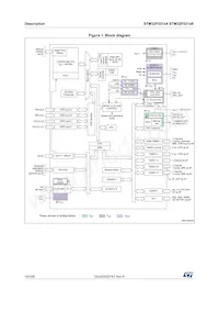 STM32F031C6T7TR數據表 頁面 10