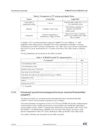 STM32F031C6T7TR Datasheet Pagina 20