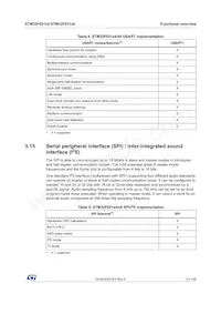 STM32F031C6T7TR Datasheet Pagina 21