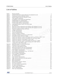 STM32F038C6T7 Datasheet Pagina 5